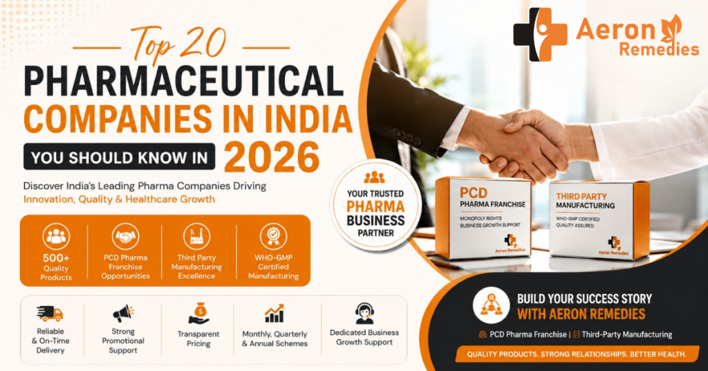 Top 20 Pharmaceutical Companies In India